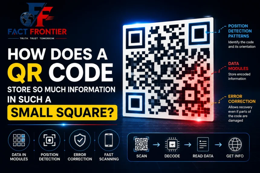 Diagram showing the structure of a QR code with labeled position detection patterns, timing patterns, and data modules.
